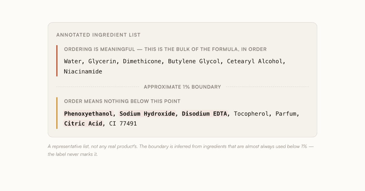 How to Read a Cosmetic Ingredient List