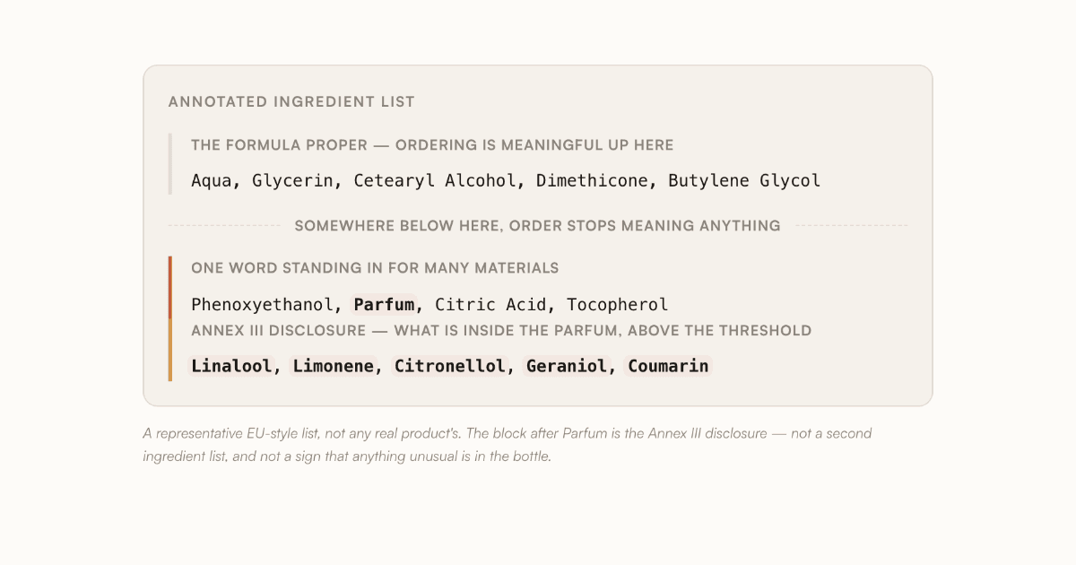 How to Spot Fragrance on an Ingredient List