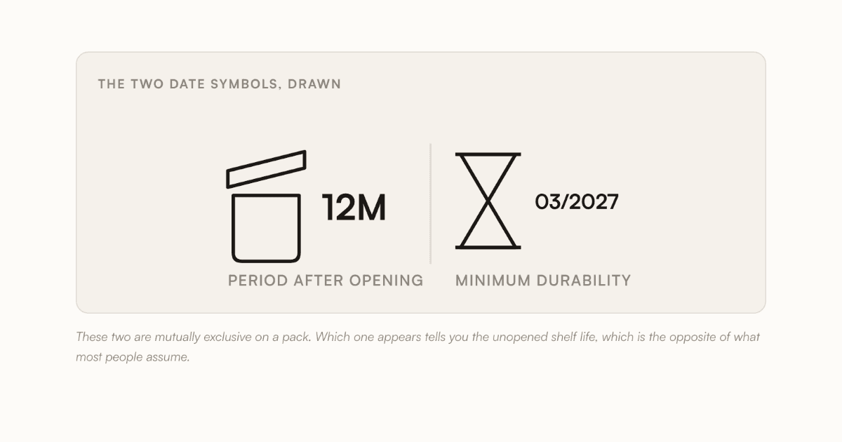 What the Open-Jar Symbol on Your Makeup Actually Means